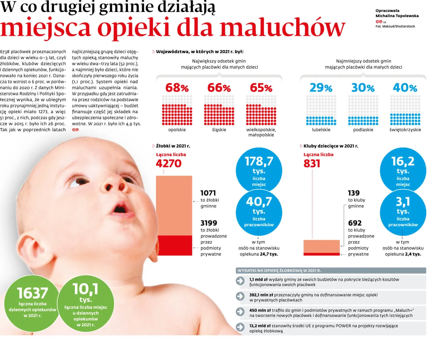 e0a82be7-cc91-46f0-bb9e-84e546769e27-u18e82-graf-b10-w-co-drugiej-gminie-dzialaja-miejsca-opieki-dla-maluchow-(c)(p)-37619901.jpg