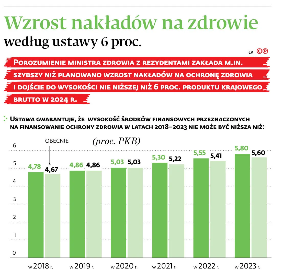 Rezydenci przepraszają pacjentów