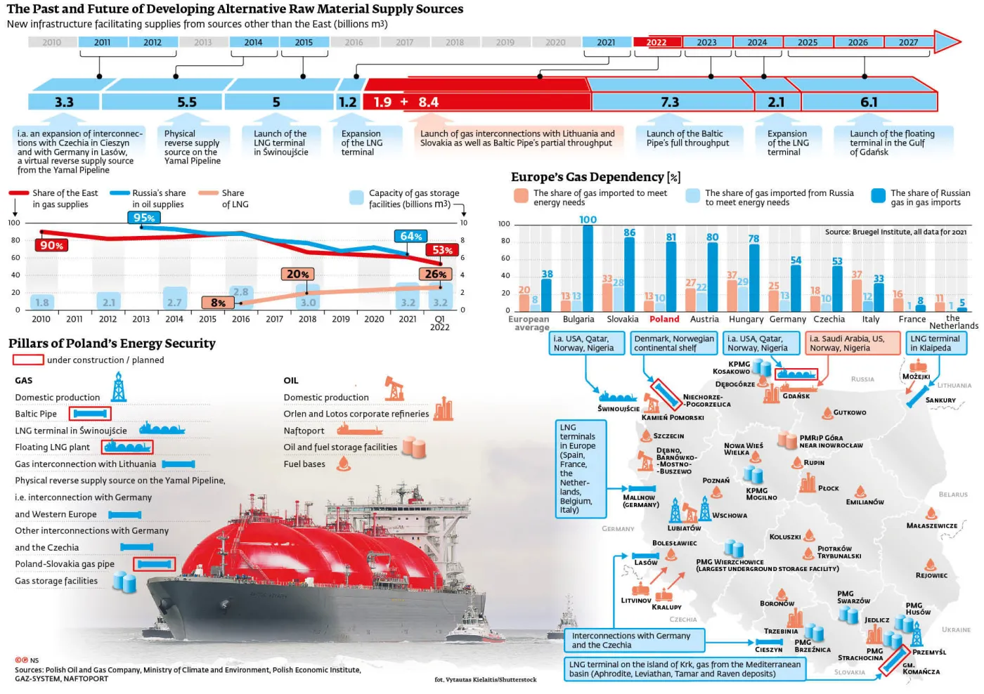 The Past and Future of Developing Alternative Raw Material Supply Sources