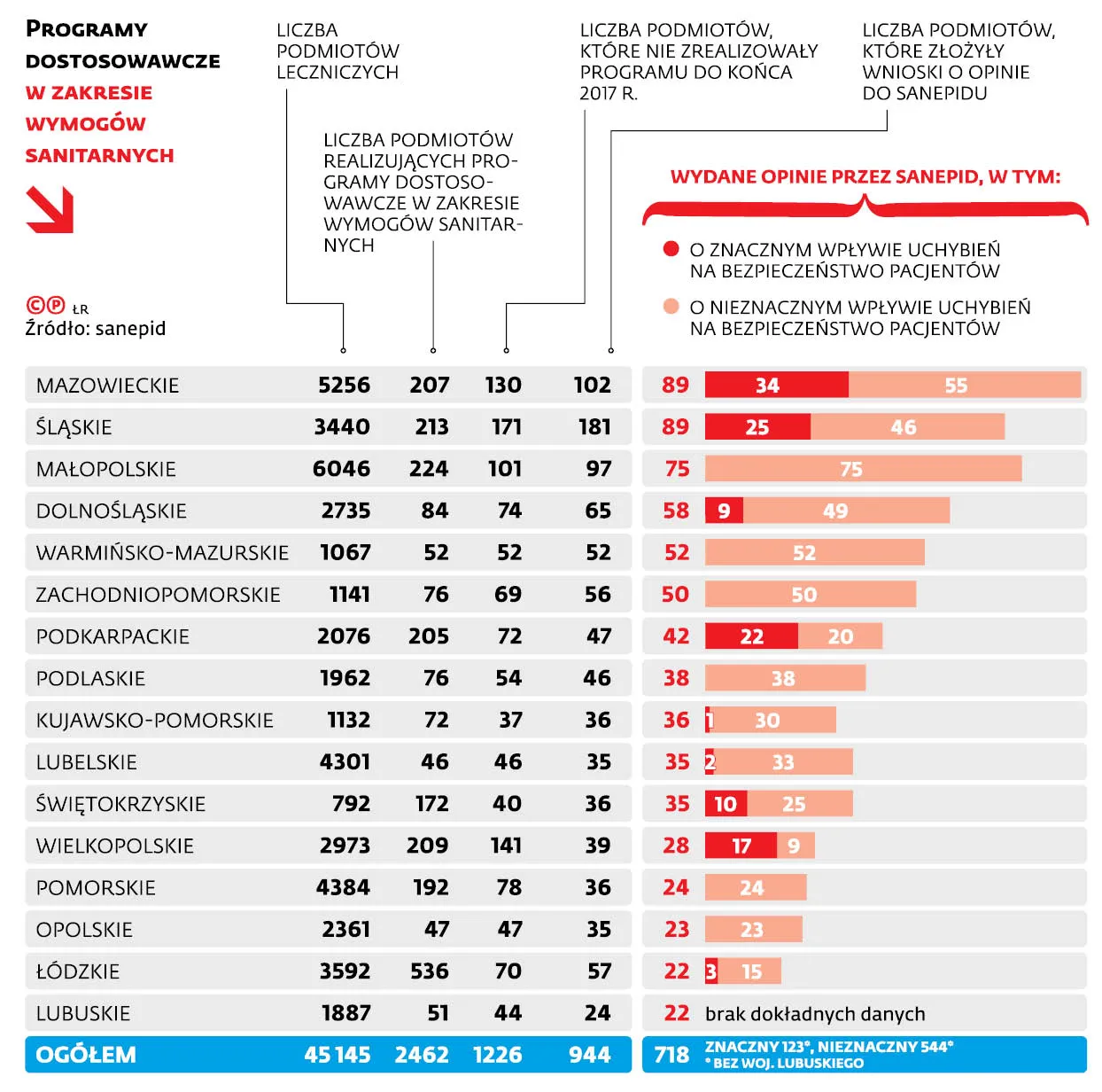 Szpitalne warunki   do poprawki
