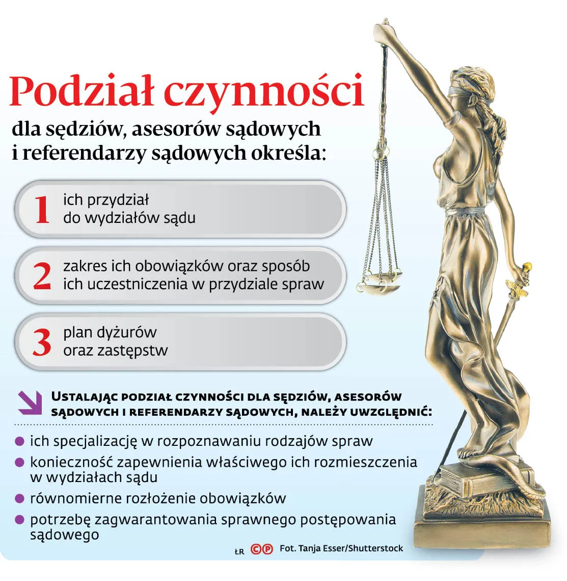 4251770-ufd7a-graf-20b1-20podzial-20czynnosci-20dla-20sedziow-20asesorow-20sadowych-20i-20referendarzy-20sadowych-20okresla-20-p.jpg