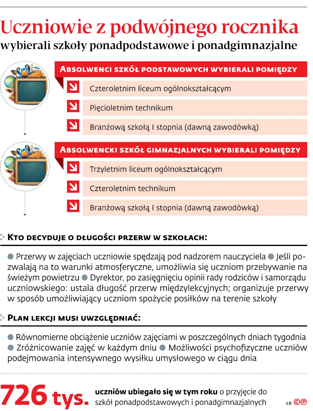 4299724-u124bf-graf-20b7-20uczniowie-20z-20podwojnego-20rocznika-20wybierali-20szkoly-20ponadpodstawowe-20i-20ponadgimnazjalne-20-p.jpg