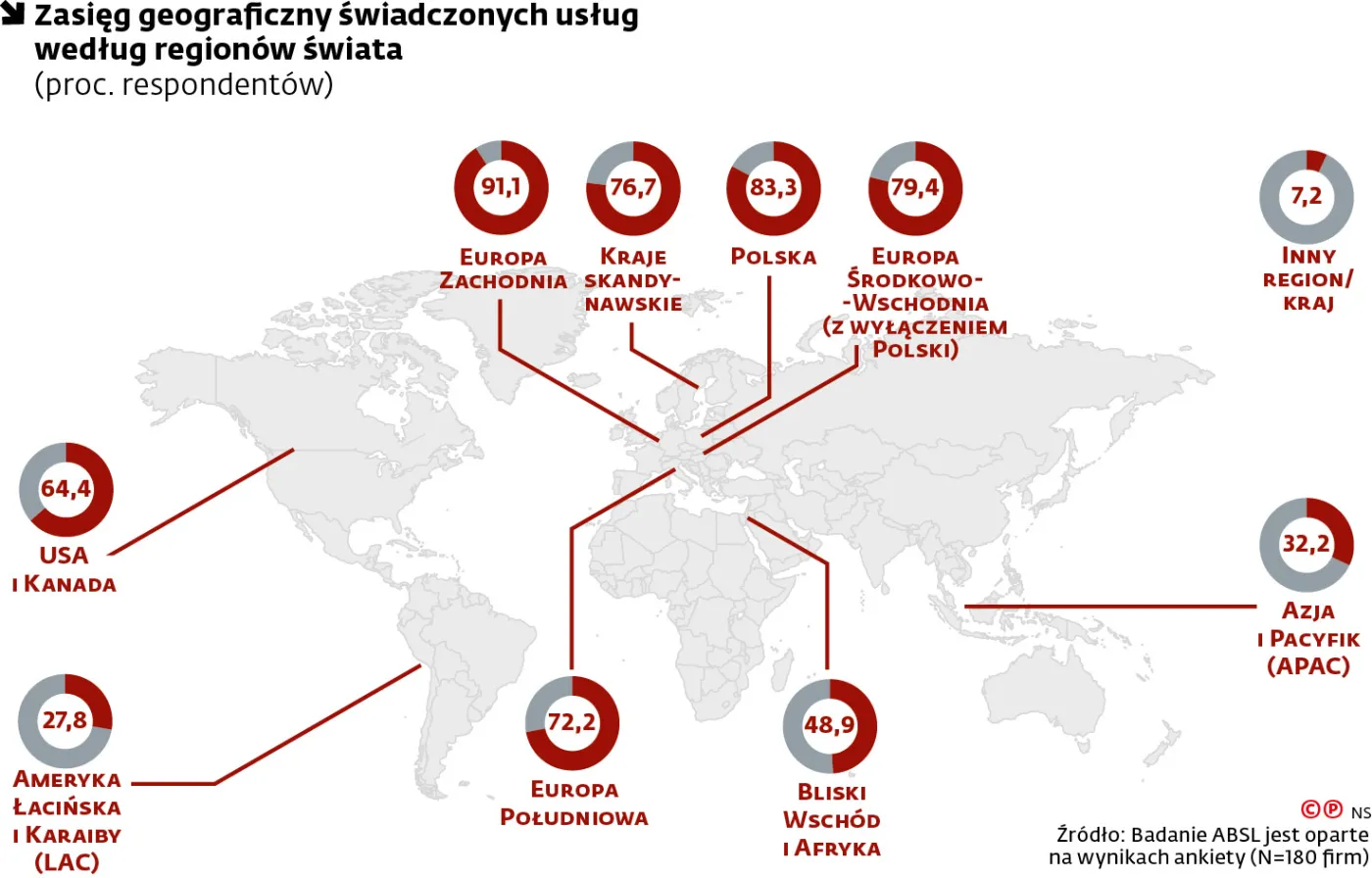 Zasięg geograficzny świadczonych usług według regionów świata (proc. respondentów)