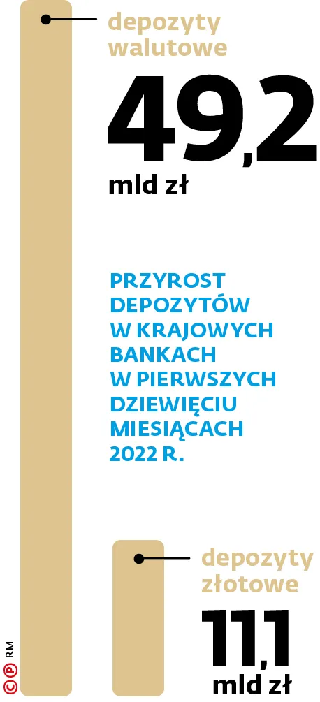 PRZYROST DEPOZYT