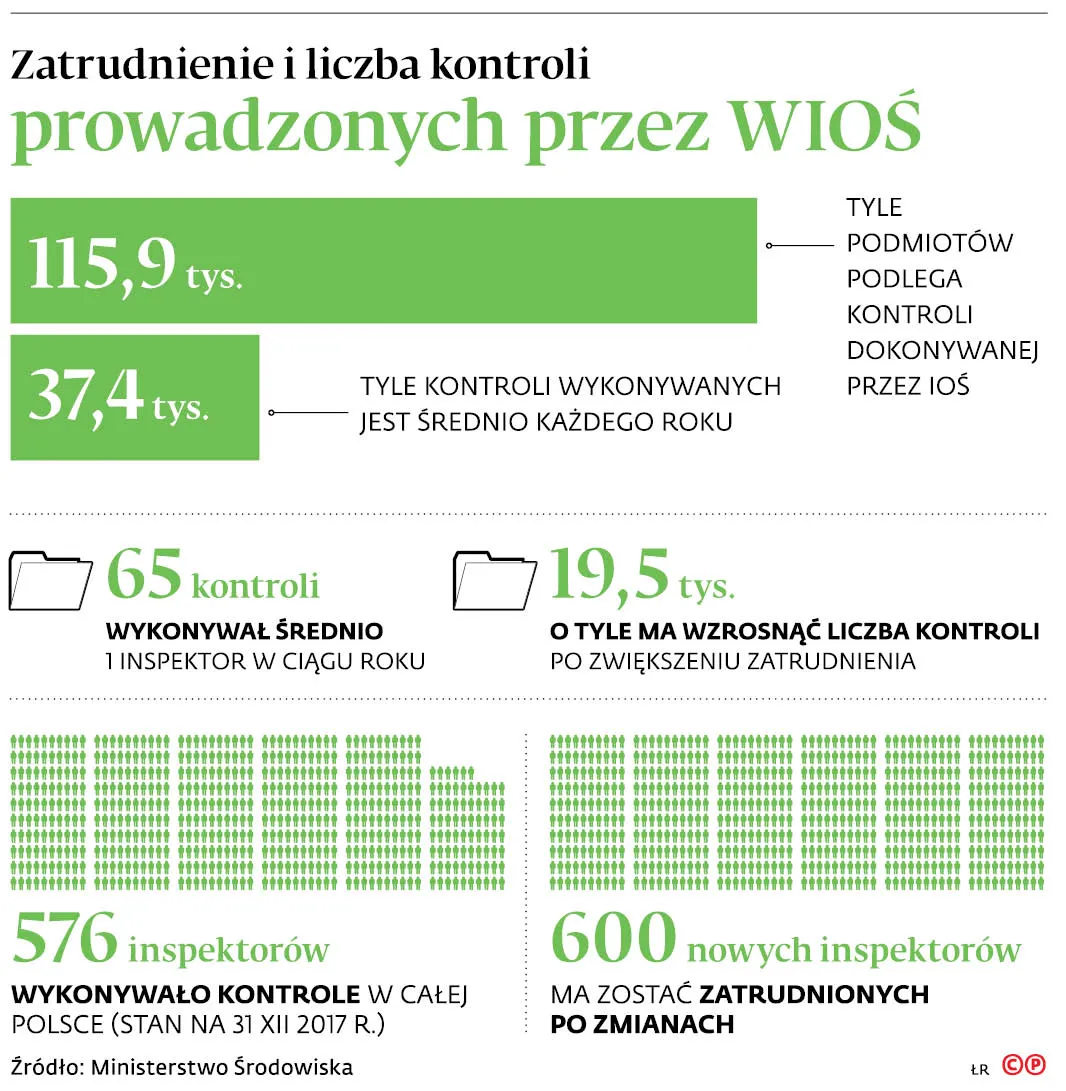 3366114-ub0eagraf20b1020zatrudnienie20i20liczba20kontroli20prowadzonych20przez20wios20-c-p.jpg