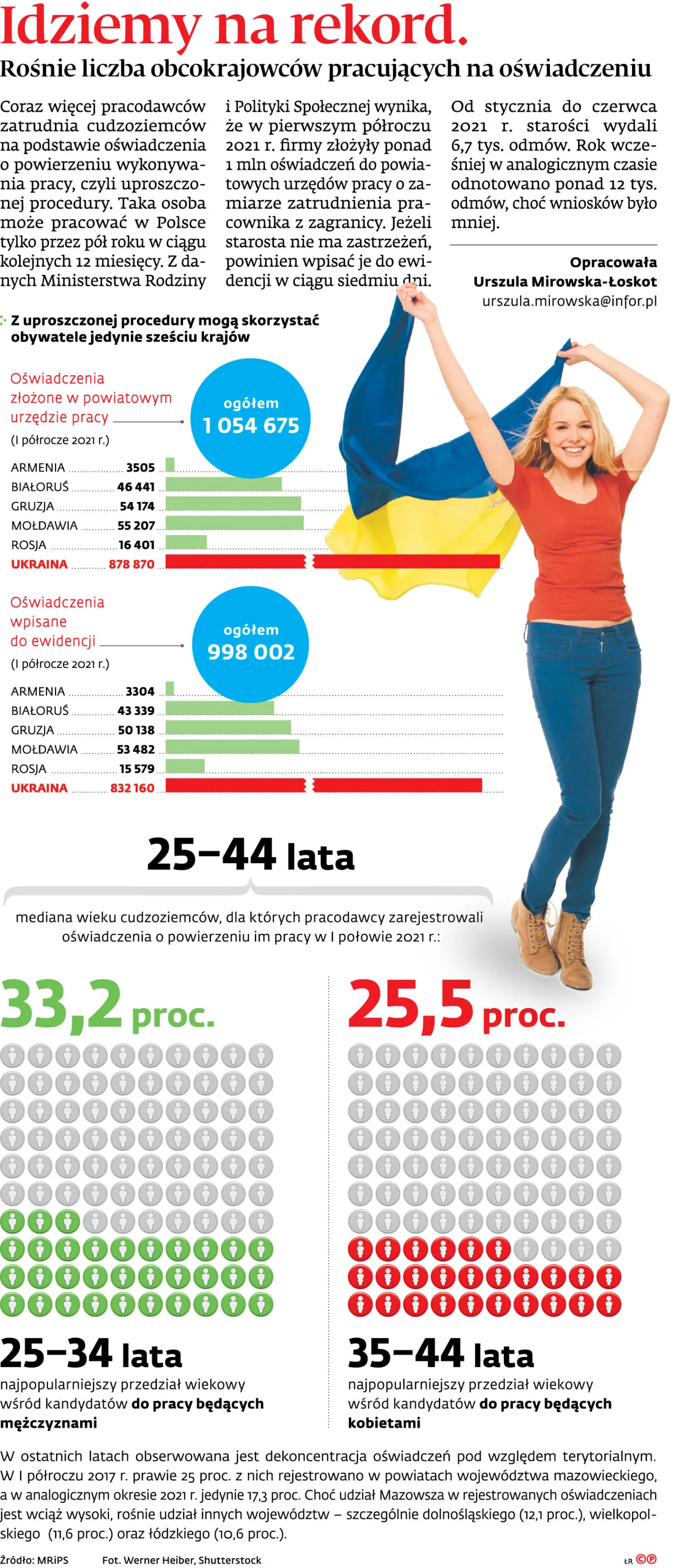 1efbca31-cd36-49e0-8474-35665dafb138-u17a6a-graf-b9-idziemy-na-rekord-rosnie-liczba-obcokrajowcow-pracujacych-na-oswiadczeniu-(c)(p)-37263083.jpg
