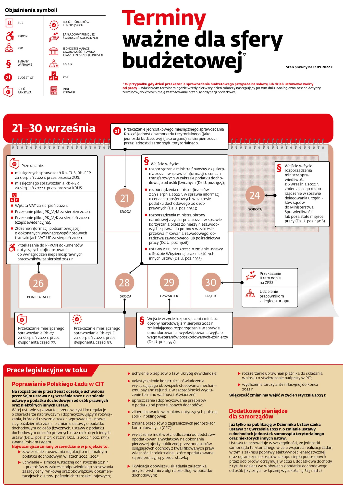 2d1e5f33-b0be-4459-a472-8a31c833a3b8-9520a360-1f29-409d-b48c-bb70be2430d3-u14477-graf-ksiegowosc-budzetowa-terminarz-ix-x-2022-(c)(p)-37566628.jpg