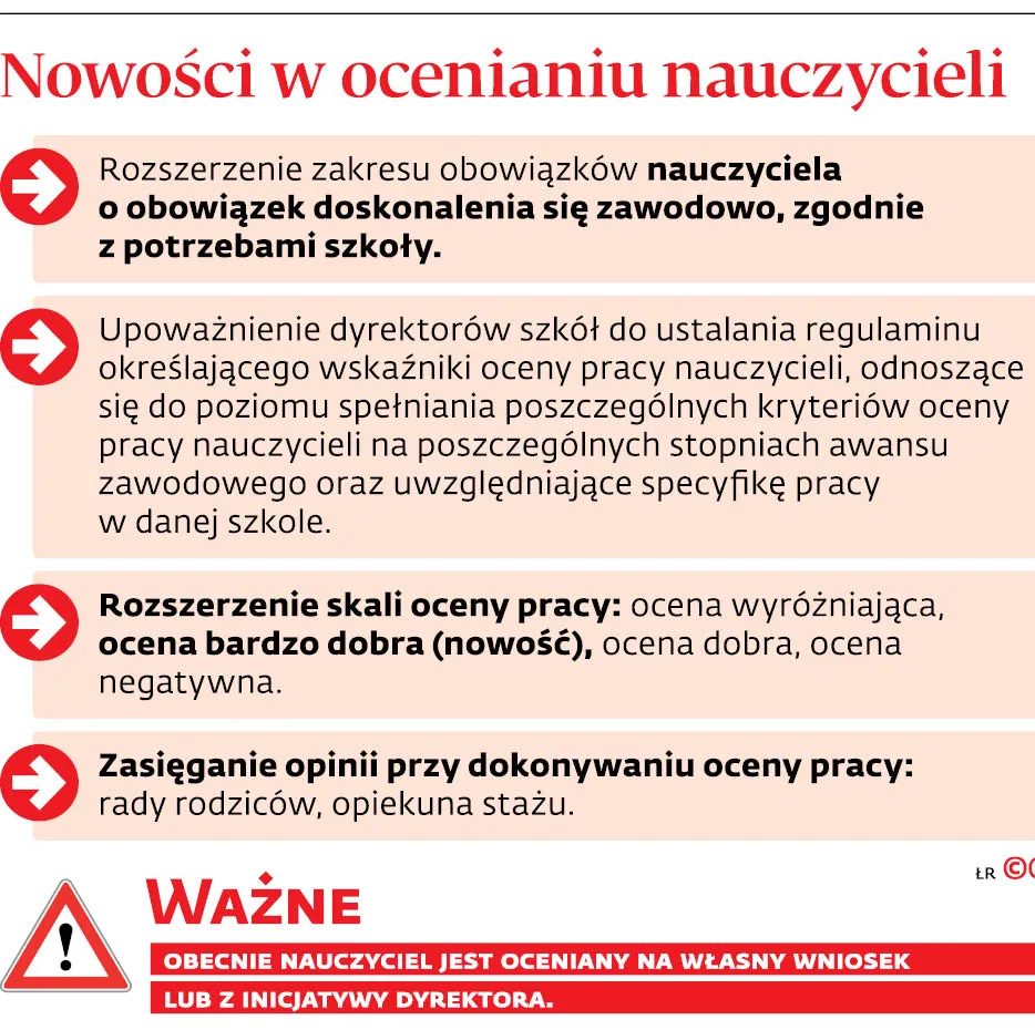 MEN pomoże w ocenianiu nauczycieli