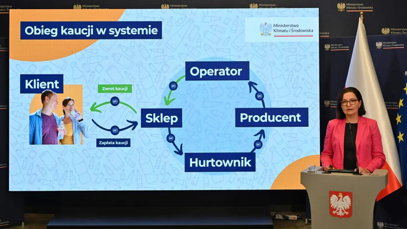 Polacy zwrócili już 1 mld opakowań w systemie kaucyjnym. Co dzieje się z niezwróconą kaucją?