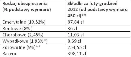 834100-minimalne-miesieczne-skladki-na-ubezpieczenia-spoleczne-tzw-zus-preferencyjny-i-zdrowotne-przedsiebiorcow-rozpoczynajacych-dzialalnosc.jpg