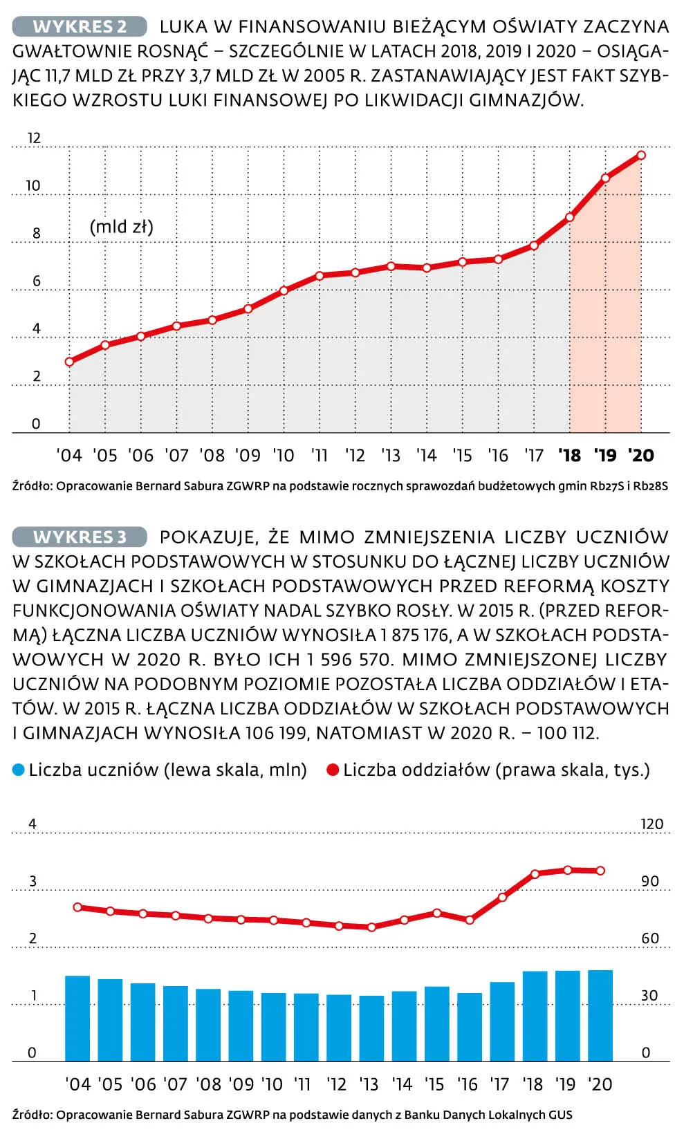 4944842a-f8db-4e1e-b6d7-63198a2d1c0b-37bdb0a4-a93b-4f45-bf2a-a1be0f4c1f98-u111f5-graf-perly-kol-14-nie-stac-nas-na-podwyzki-w-szkolach-(c)(p)-37457664.jpg