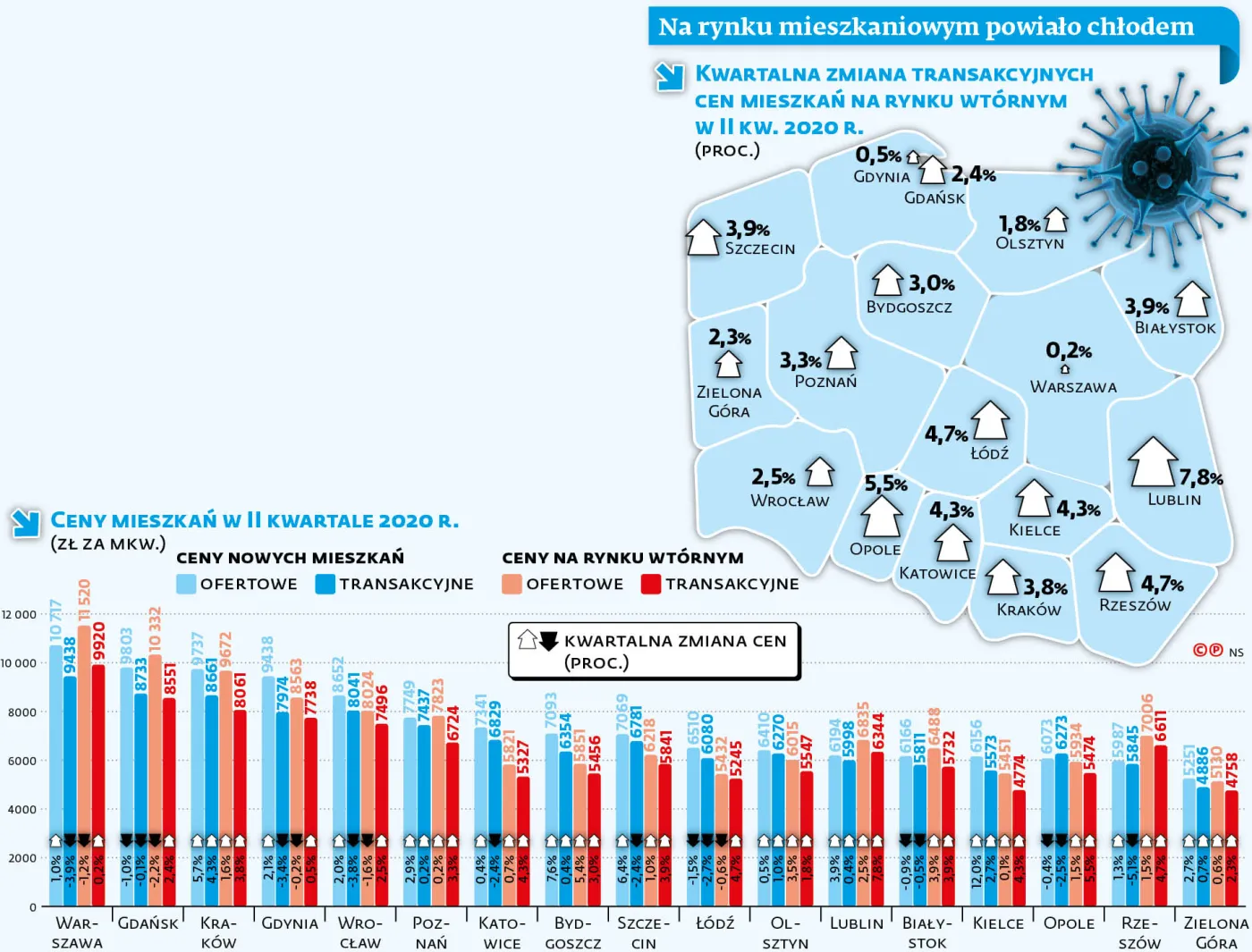 Na rynku mieszkaniowym powiało chłodem

Źródło: NBP; obliczenia DGP