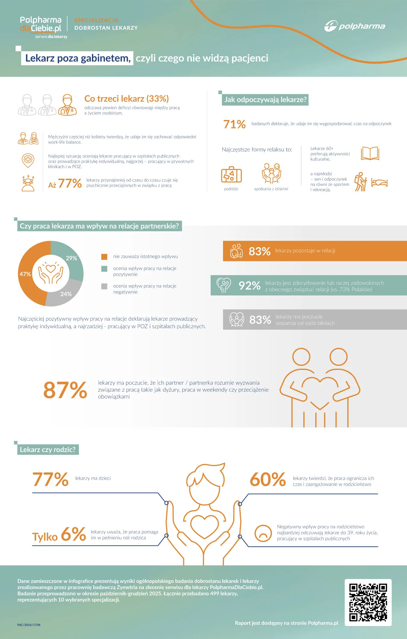 Lekarze poza gabinetem, czyli czego nie widzą pacjenci – wyniki ogólnopolskiego badania wśród medyków