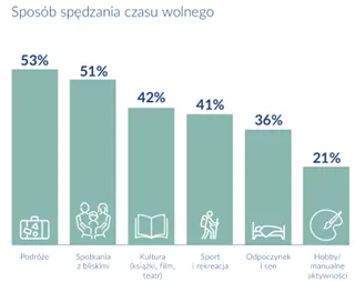 Lekarze poza gabinetem, czyli czego nie widzą pacjenci – wyniki ogólnopolskiego badania wśród medyków