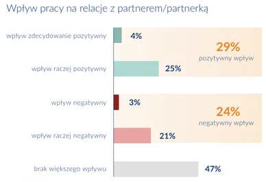 Lekarze poza gabinetem, czyli czego nie widzą pacjenci – wyniki ogólnopolskiego badania wśród medyków