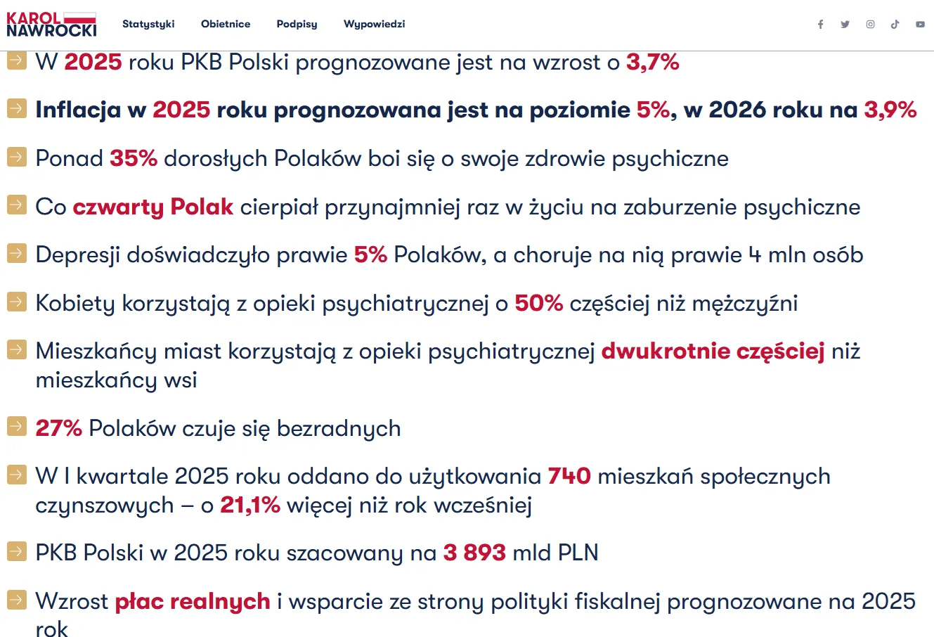 Strona Karola Nawrockiego - statystyki