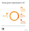 Projektowany na 2025 r. wskaźnik redukcji emisji gazów cieplarnianych dla energii elektrycznej będzie niższy niż w 2024 r.