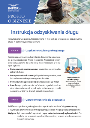 Instrukcja odzyskiwania długu