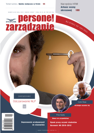 Personel i Zarządzanie